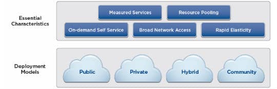 Take a Load Off: Optimizing Cloud Delivery