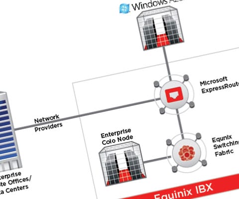 Exciting Time to be an Enterprise CIO: Microsoft and Equinix are changing the Game
