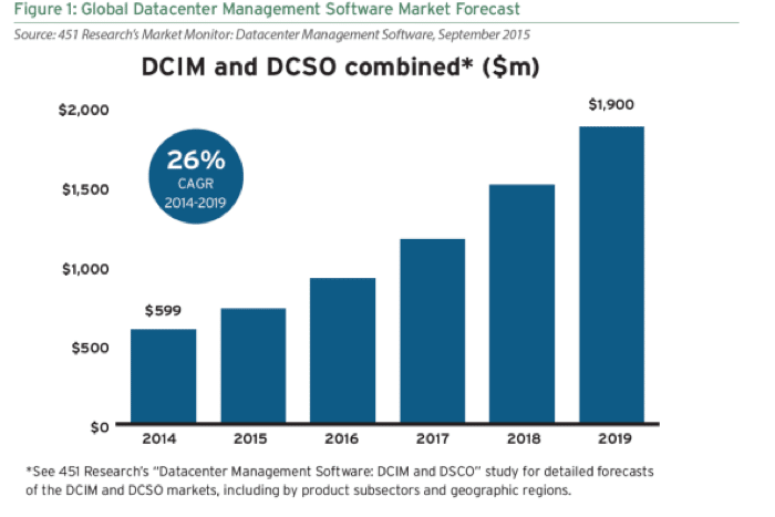 dcim