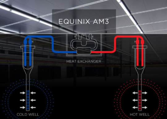 10-ways-equinix-is-advancing-responsible-water-consumption