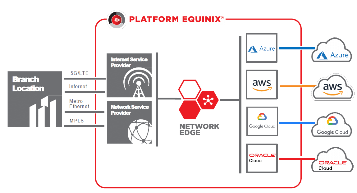 Optimizing Data Center and Network Edge Connectivity Interconnections