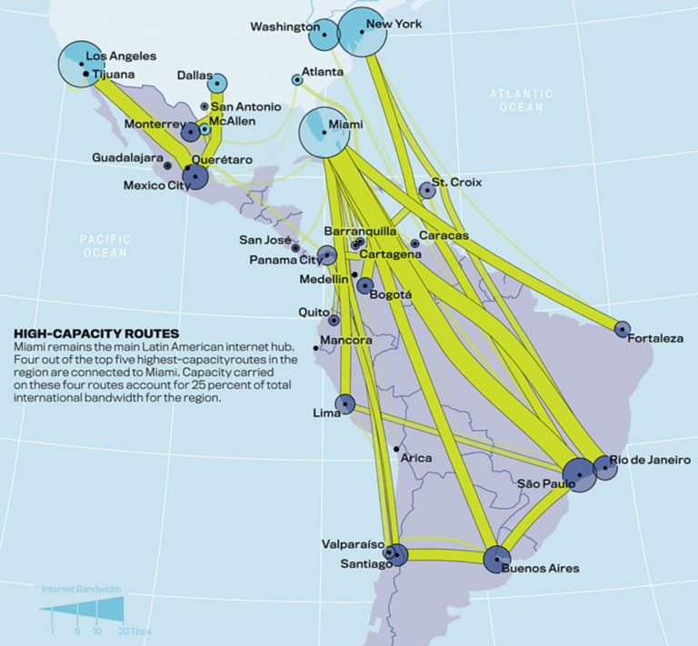 Digital Corridors: Connecting Latin America Ecosystems ...