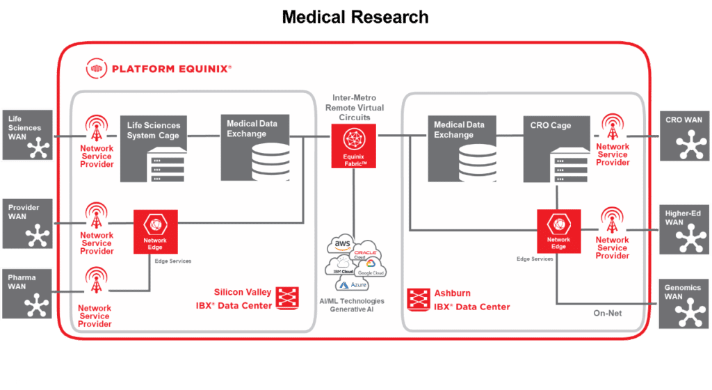 Accelerating Digital Transformation in Healthcare and Life Sciences ...