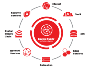 Digital In-Building Components & Solutions