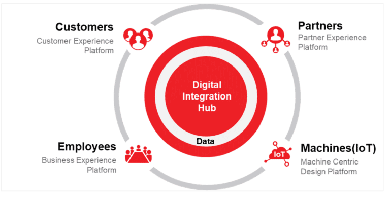 Intramess Digital Making the Leap to Digital - Interconnections - The Equinix Blog