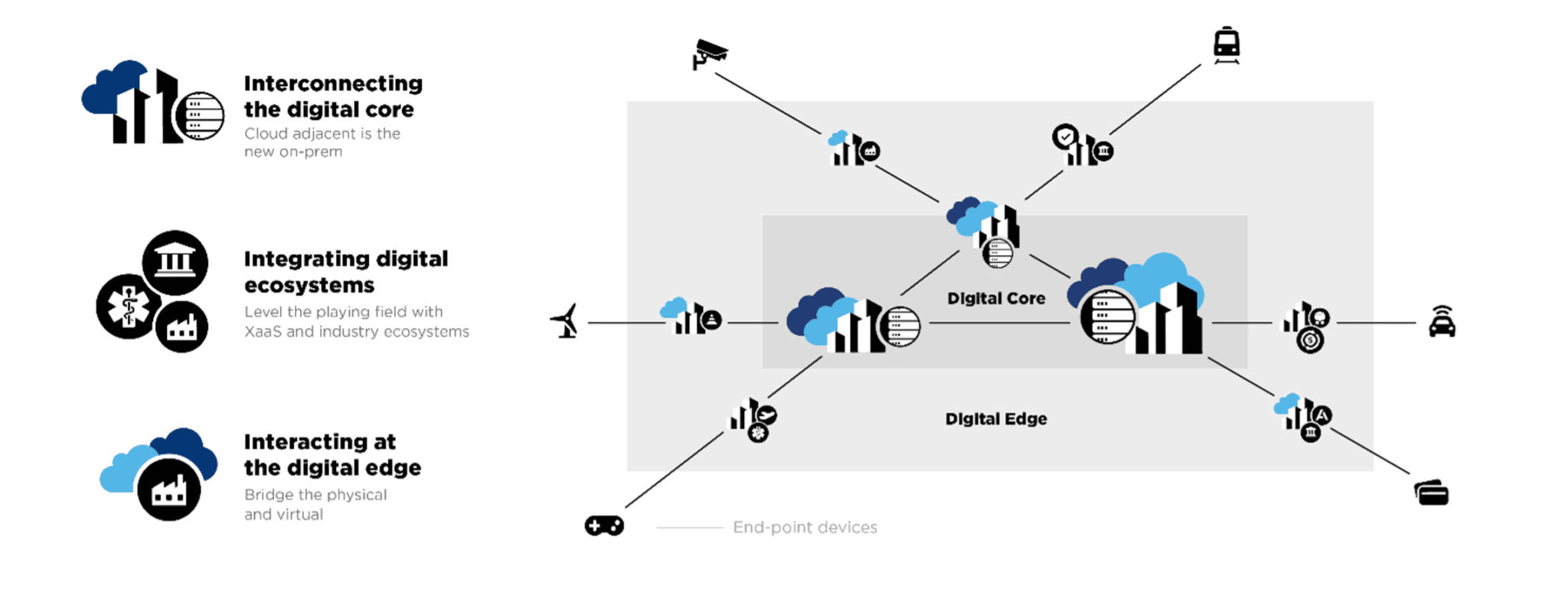 3 Key Components of Digital Infrastructure That Foster Innovation ...