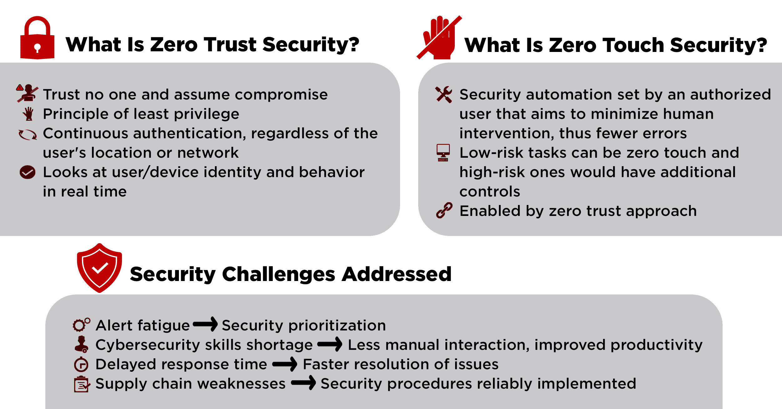 Embracing a Zero Trust Security Model