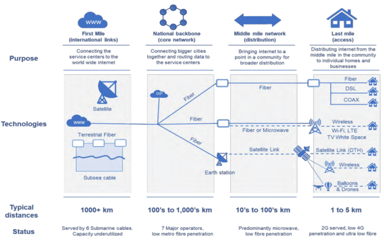 Closing the Digital Divide in Africa - Interconnections - The Equinix Blog