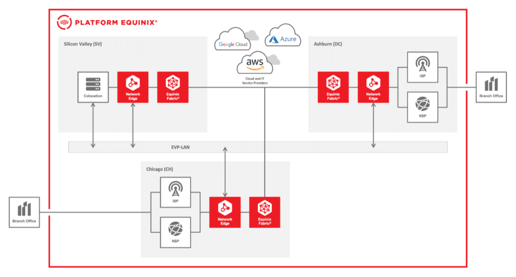 3 Ways to Reduce Network Downtime Risk with Geo-Redundancy ...