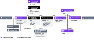 Guide to Storage for AI – Part 1: Types of Storage in an AI Pipeline ...