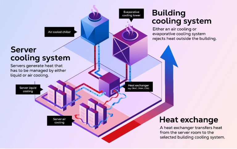 A Guide to Responsible Water Use in Data Centers - Interconnections ...