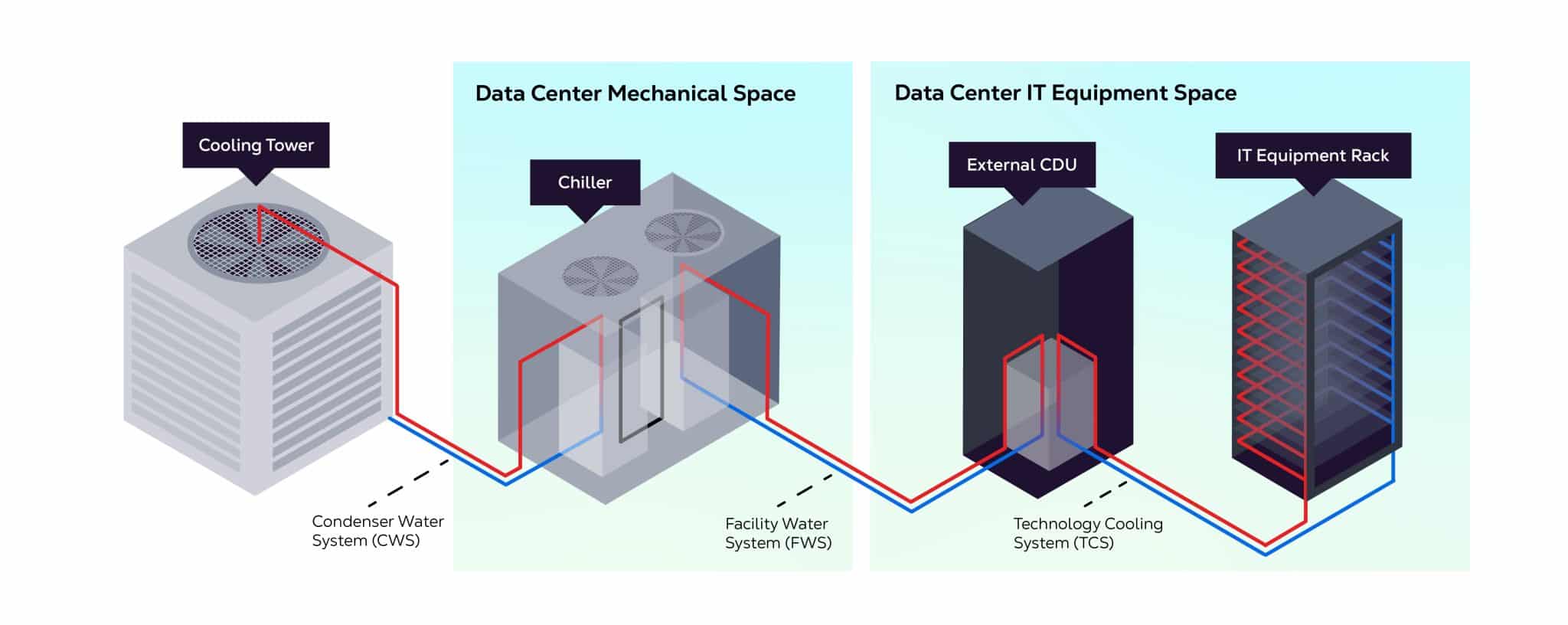 The Anatomy of a Direct-to-Chip Liquid Cooling System ...
